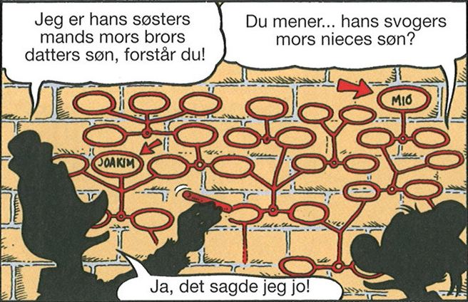 Fil:Stamtræ Fødselsdagsånden.jpg