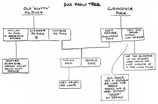 Fil:Stamtræ Barks 1.jpg